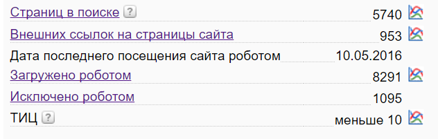 Главная страница Яндекс Вебмастер